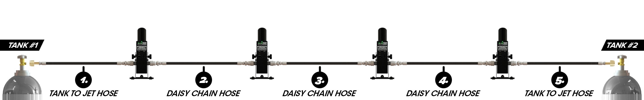 Daisy Chain CO2 Jets