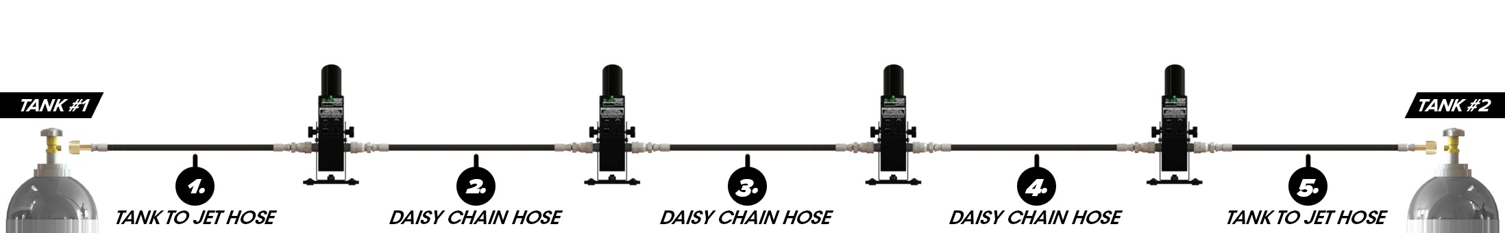 Daisy Chain CO2 Jets