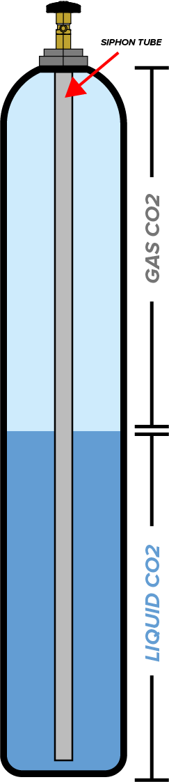 siphon CO2 Tank