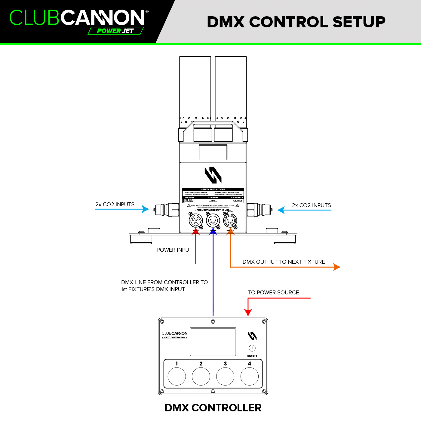 Quad Jet DMX Setup